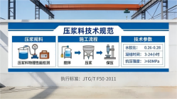 湖口本地工厂讲解：说一遍公路压浆料和铁路压浆料的区别